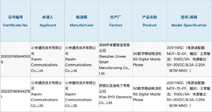 Redmi中端新机入网：67W快充加持
