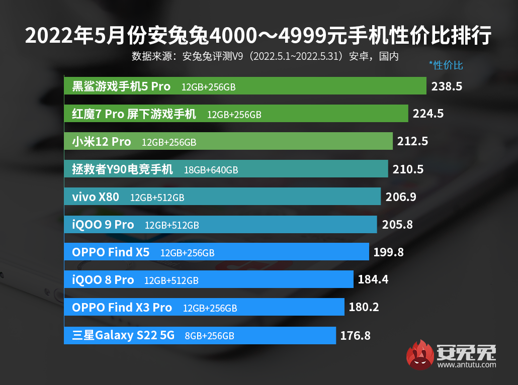 5月Android手机性价比榜：价格大乱斗开场、谁与争锋？