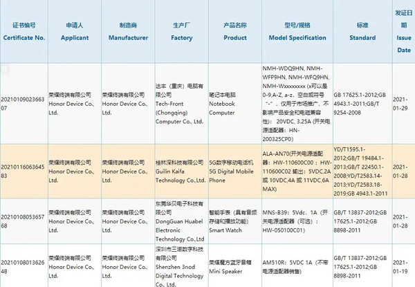 荣耀一波新品入网 手机、手表、耳机全都有
