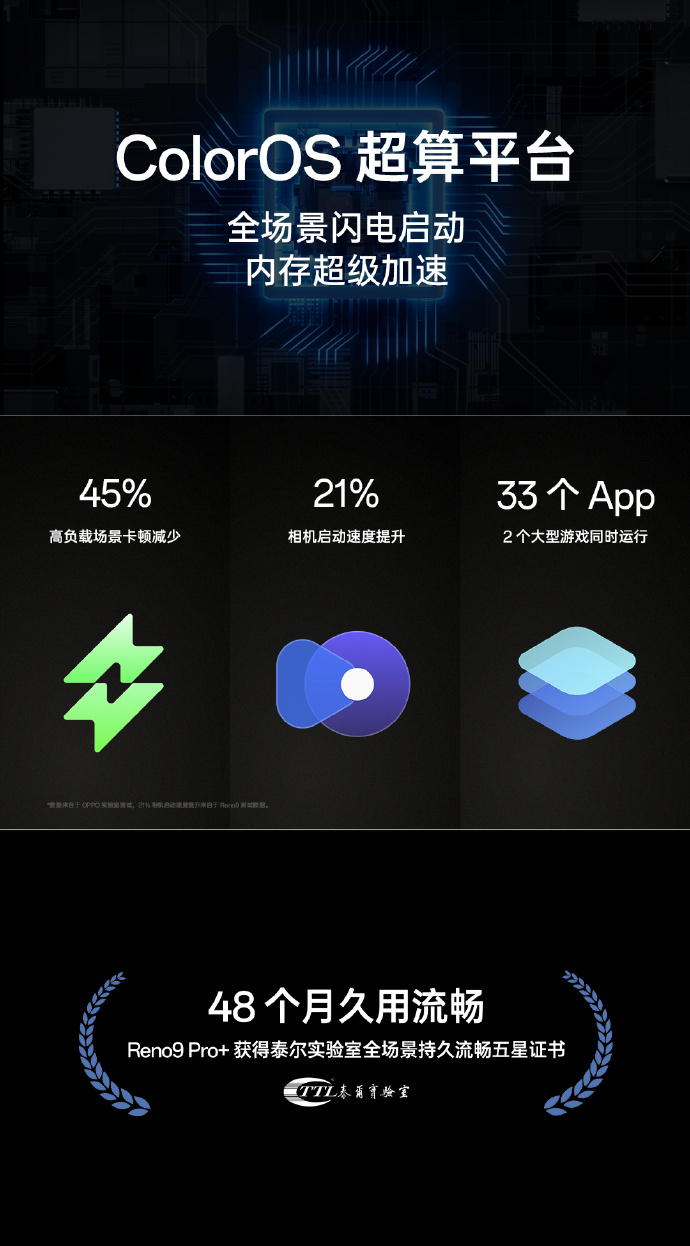 OPPO Reno9系列正式发布：2499起售 马里亚纳X首次下放
