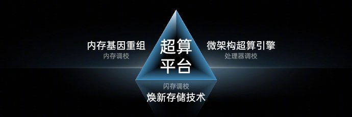一加Ace2 Pro正式发布：12+256G 2999起售