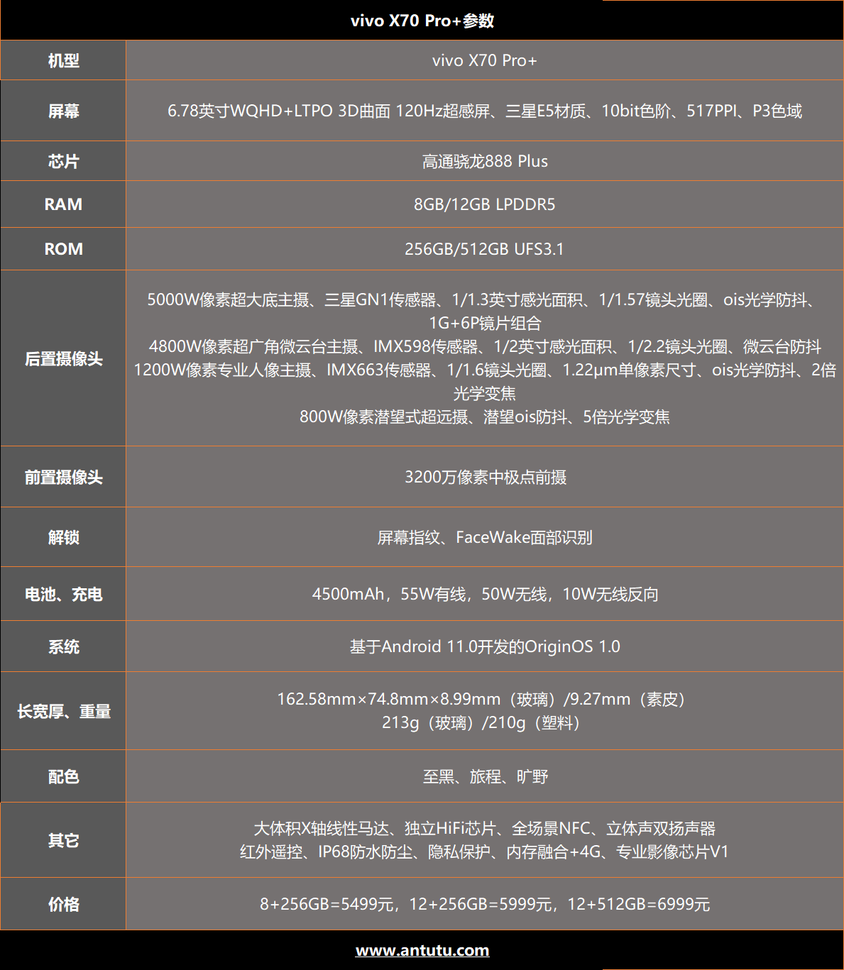vivo X70 Pro+评测：可能是今年拍照最好的手机