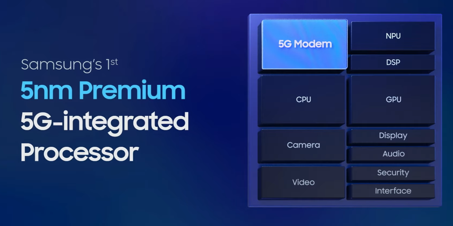 对标骁龙888！Exynos 2100发布：性能大提升 首发是它