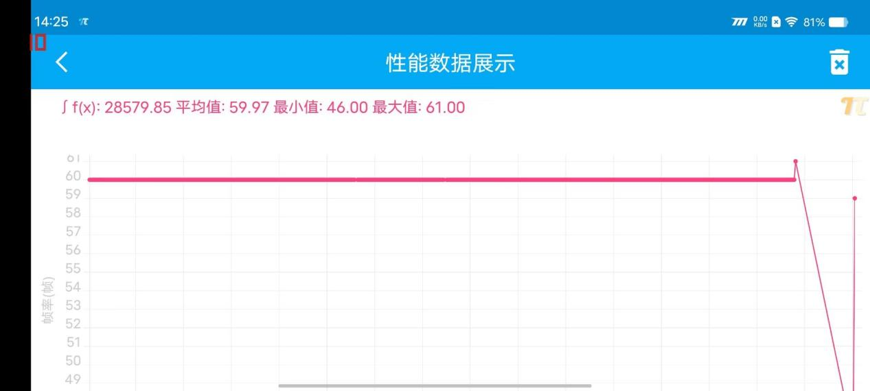 iQOO 11评测：骁龙8 Gen2调校优秀