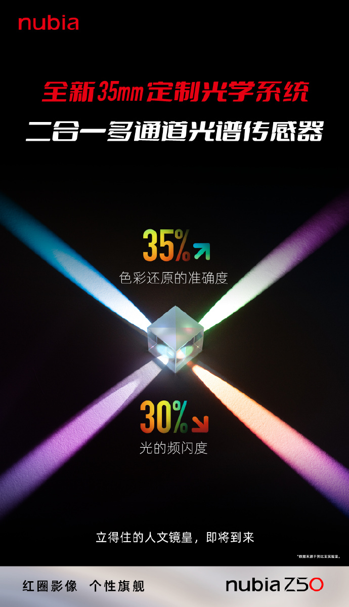 努比亚Z50官方预热：全新35mm定制光学系统 人文镜皇