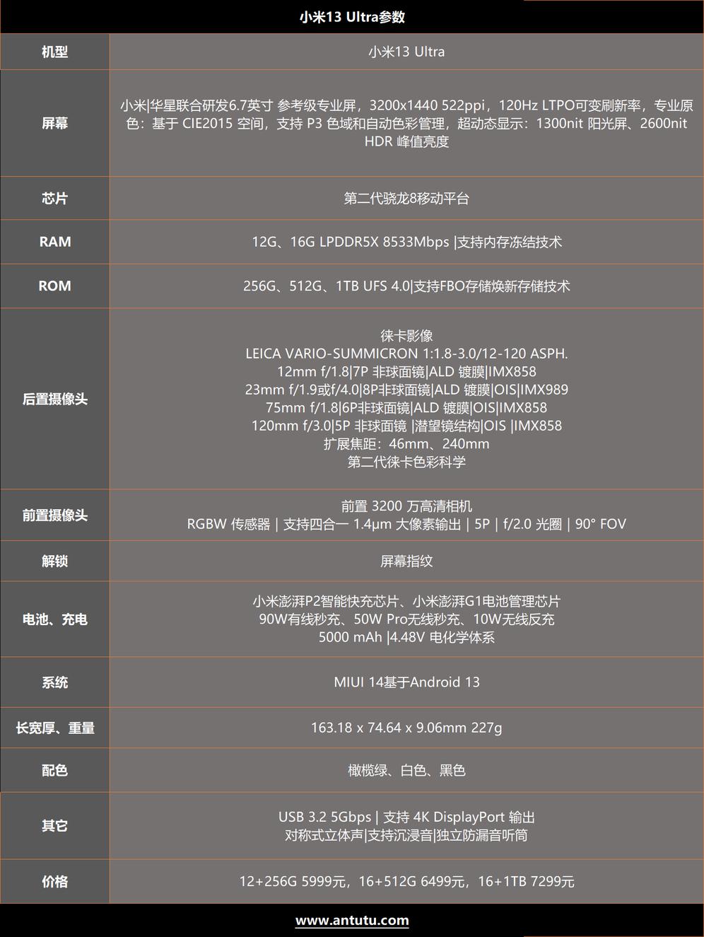 小米13 Ultra评测：重新唤醒你的拍照欲