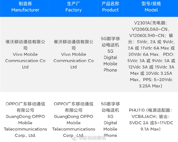 Reno10 Pro+入网：1.5K天马屏+骁龙8+