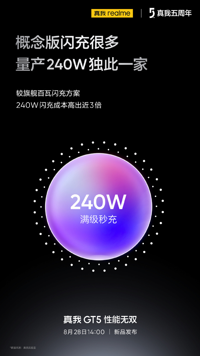 真我GT5快充功率240W？价格堪比特斯拉，你还会犹豫吗?