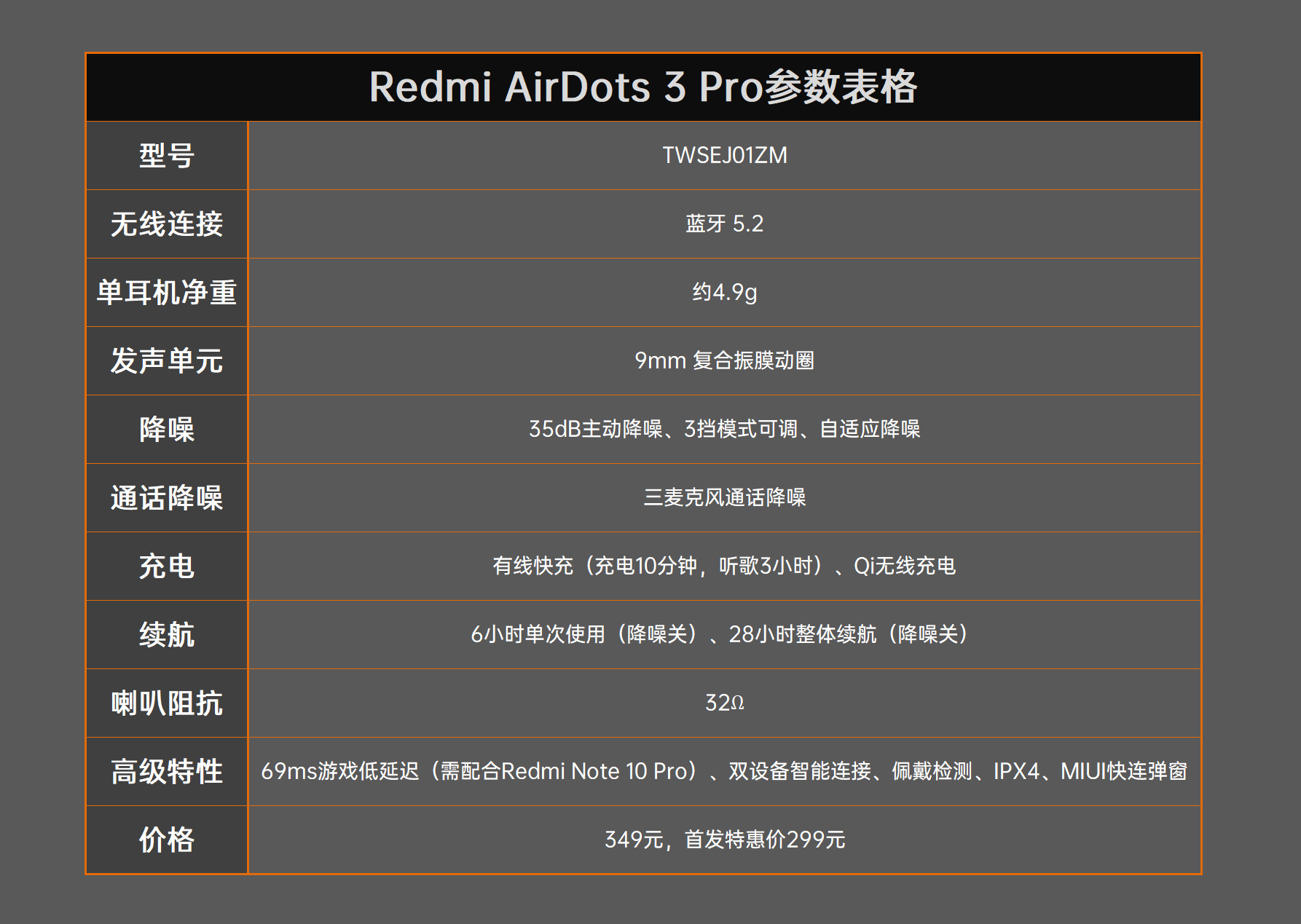 旗舰配置！Redmi AirDots 3 Pro评测：299元真香