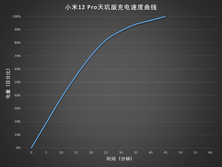 小米12 Pro天玑版评测：迟到的天玑9000+首秀之旅