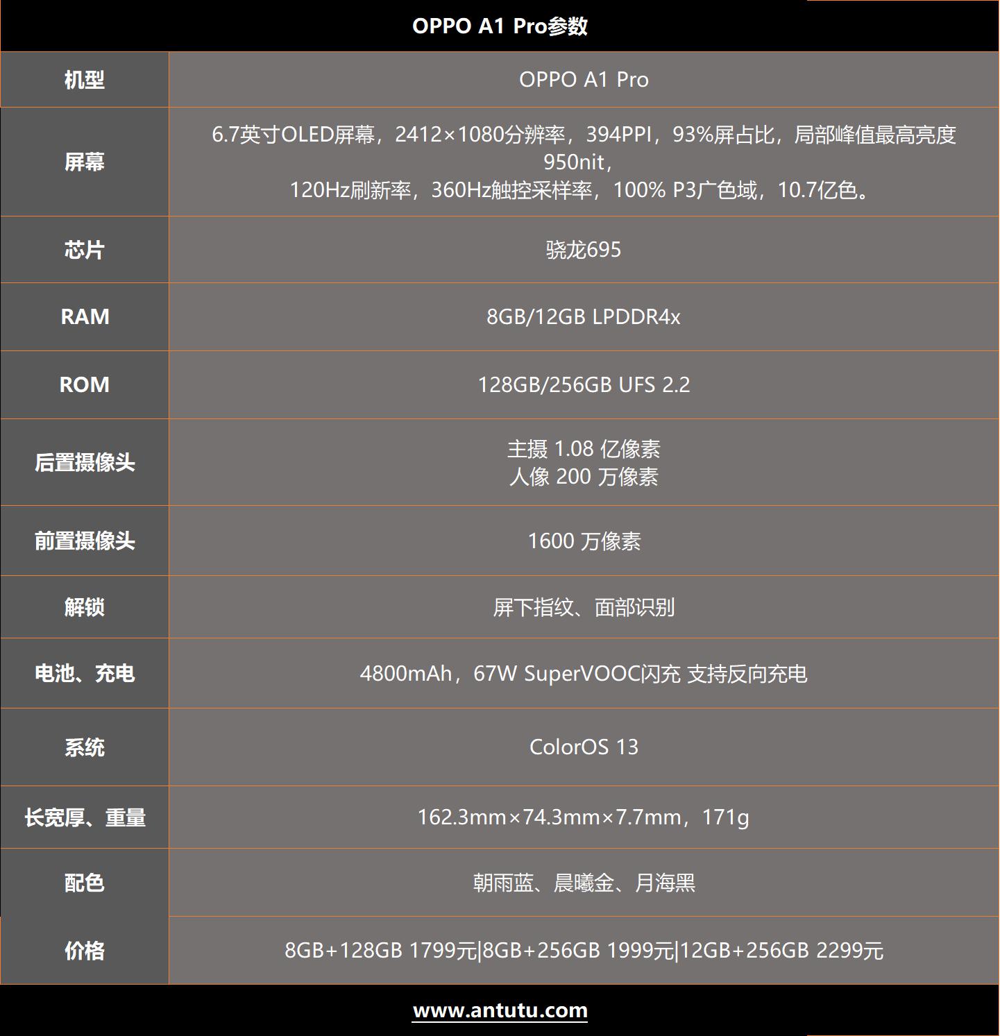 OPPO A1 Pro评测：千元机外观设计新标杆