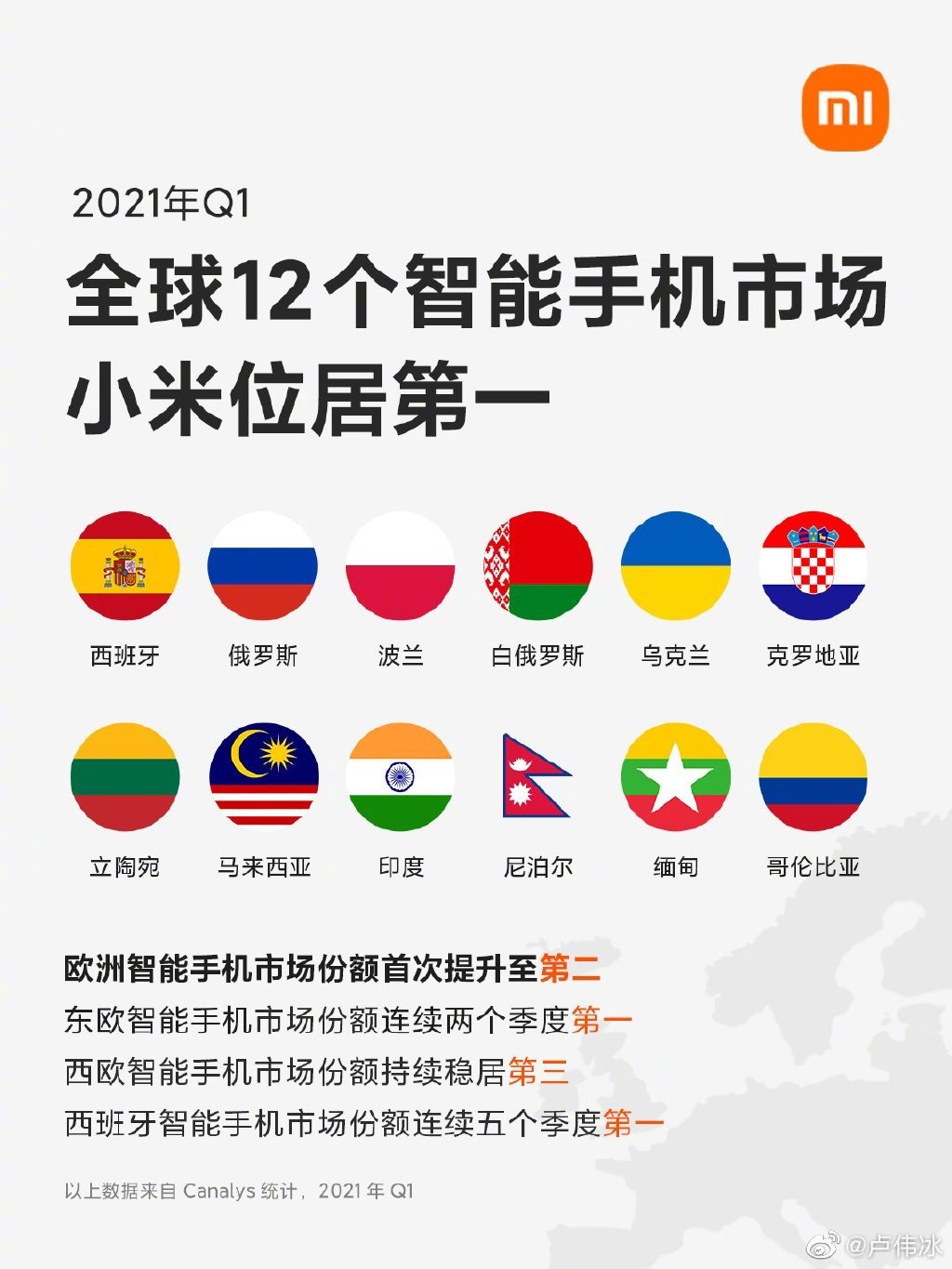 小米手机：全球十二个市场占据第一