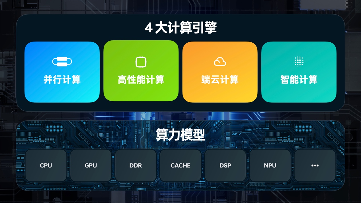 ColorOS 13正式发布：“水生万物”理念带来全新视觉