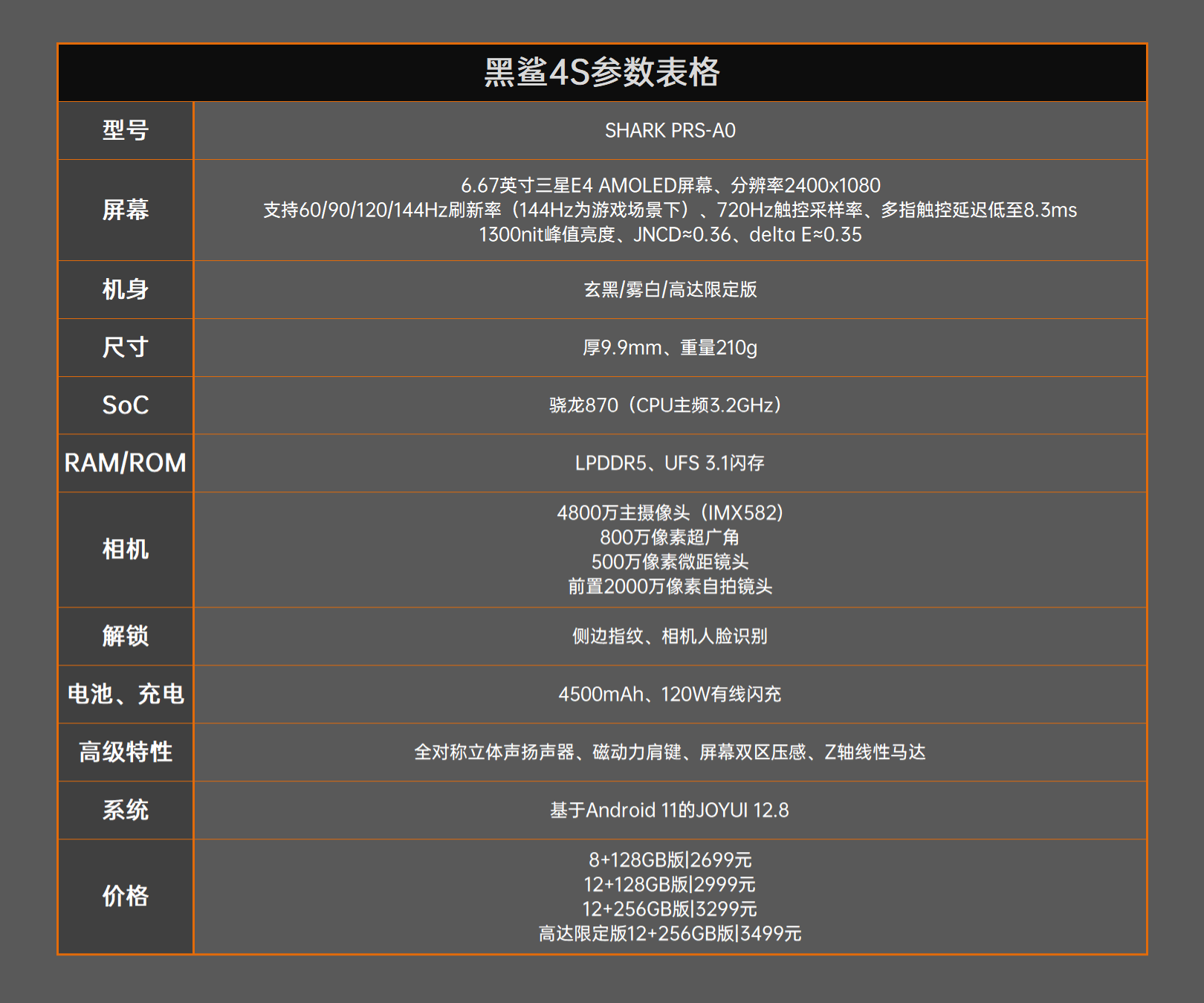 这次方向对了 黑鲨4S评测：高达版机甲风拉满