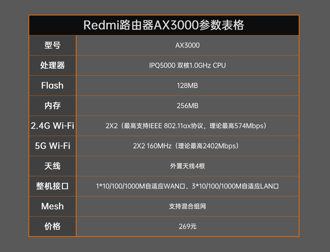 Redmi AX3000评测：同价位无出其右