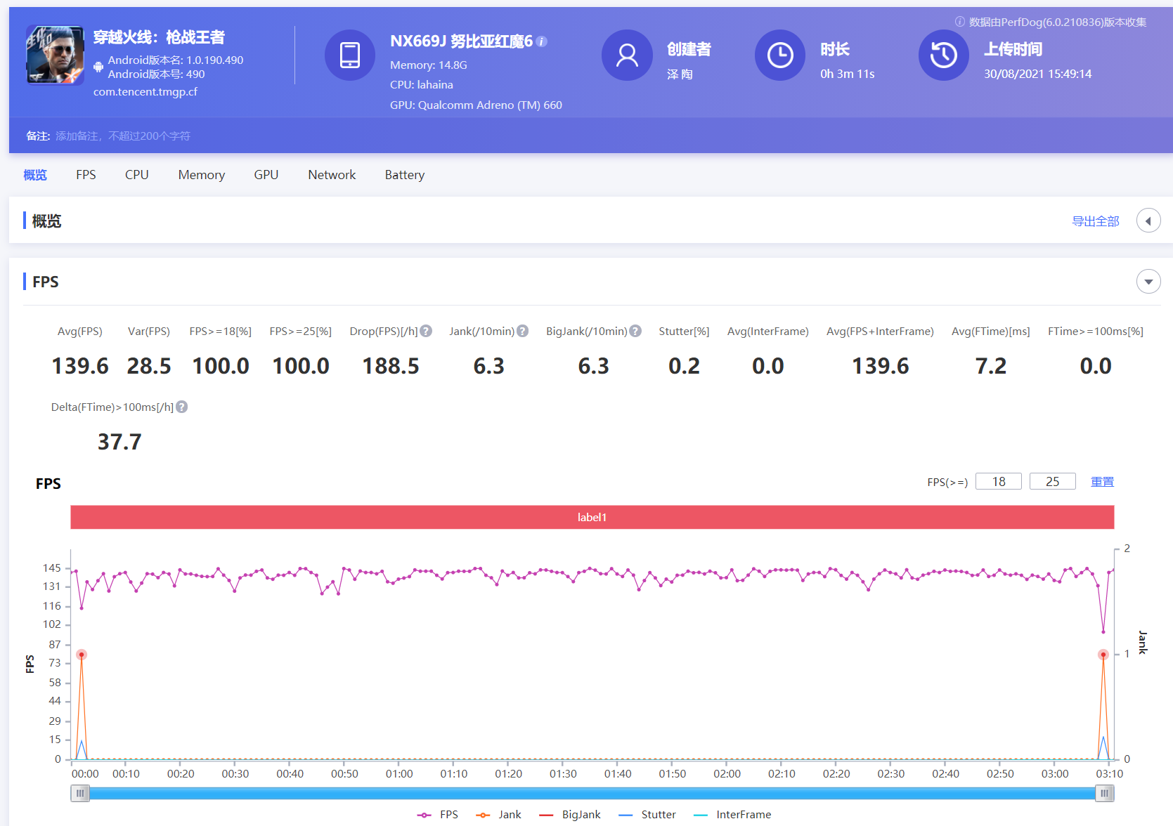 红魔6S Pro评测：顶级散热配置 驯服骁龙888 Plus