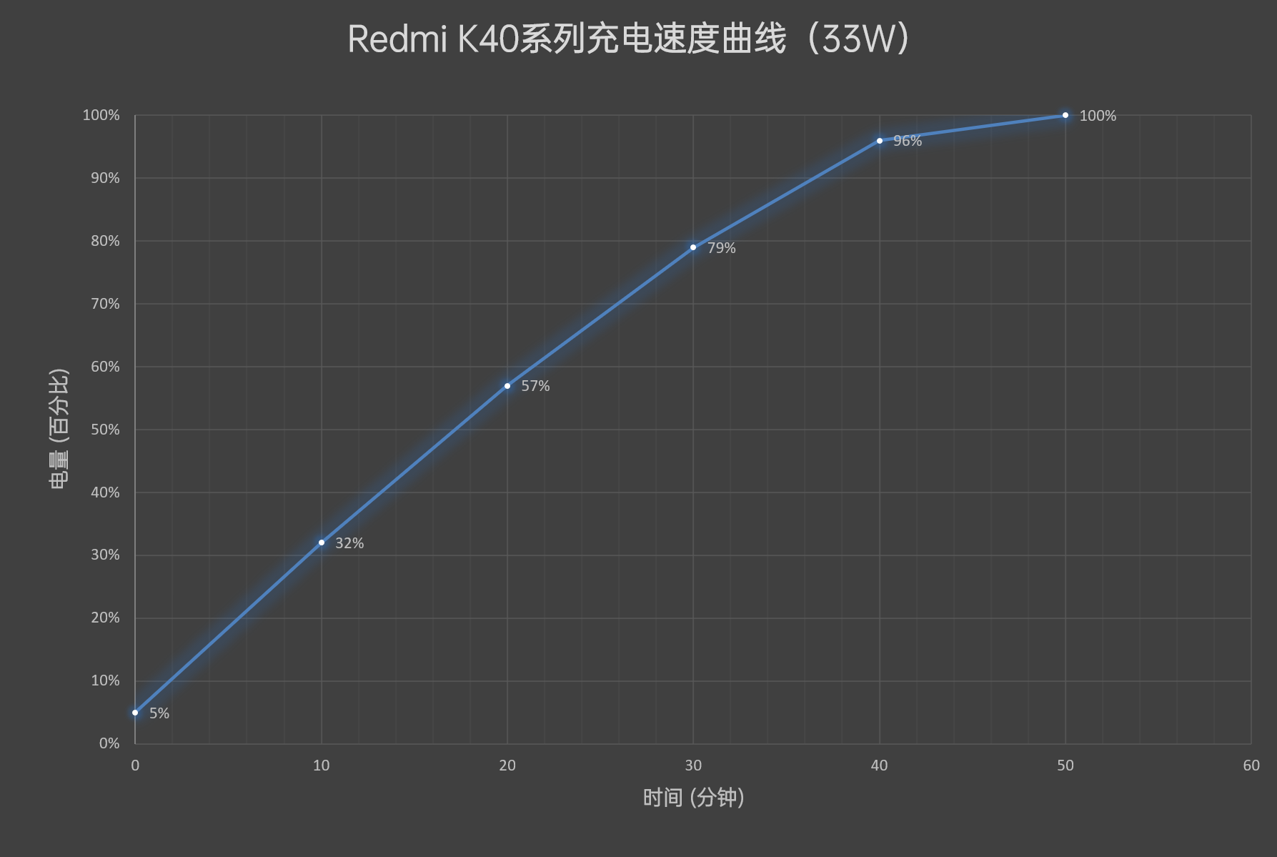 Redmi K40系列首发评测：1999元继承初心！性价比默秒全