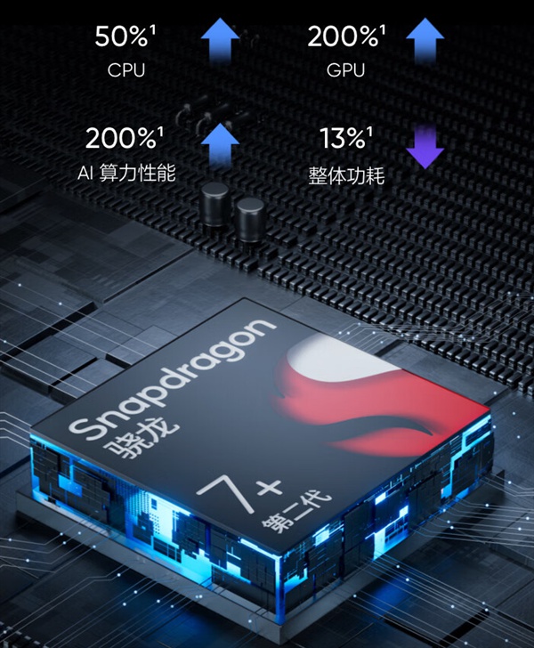 1TB只要2199！真我骁龙7+Gen2手机性价比爆棚