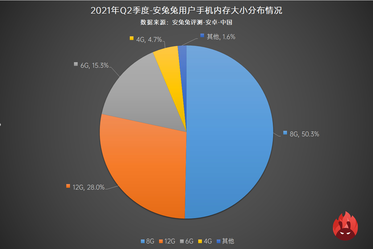 2021年Q2用户偏好榜：新增刷新率占比
