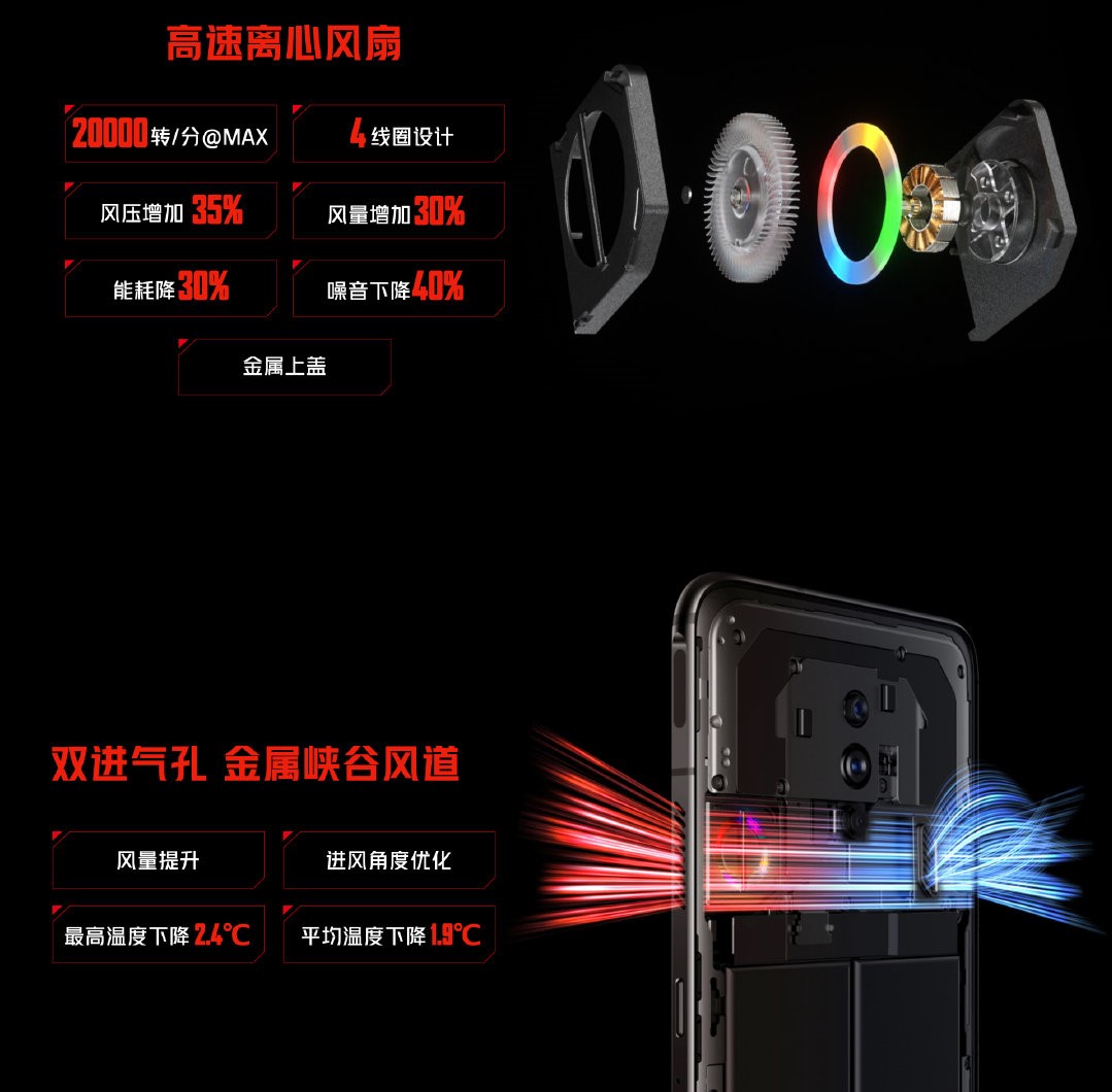 红魔7系列发布：红芯一号+主动风冷 3899元起