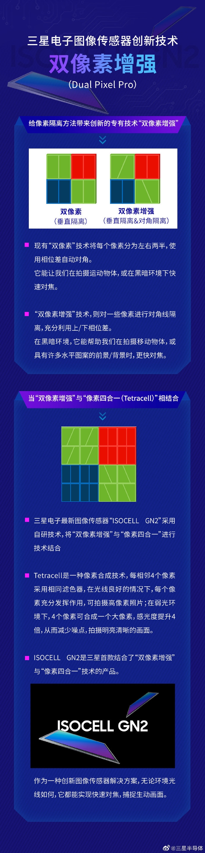 三星旗舰传感器发布：堪称夜视仪、小米/Redmi要用