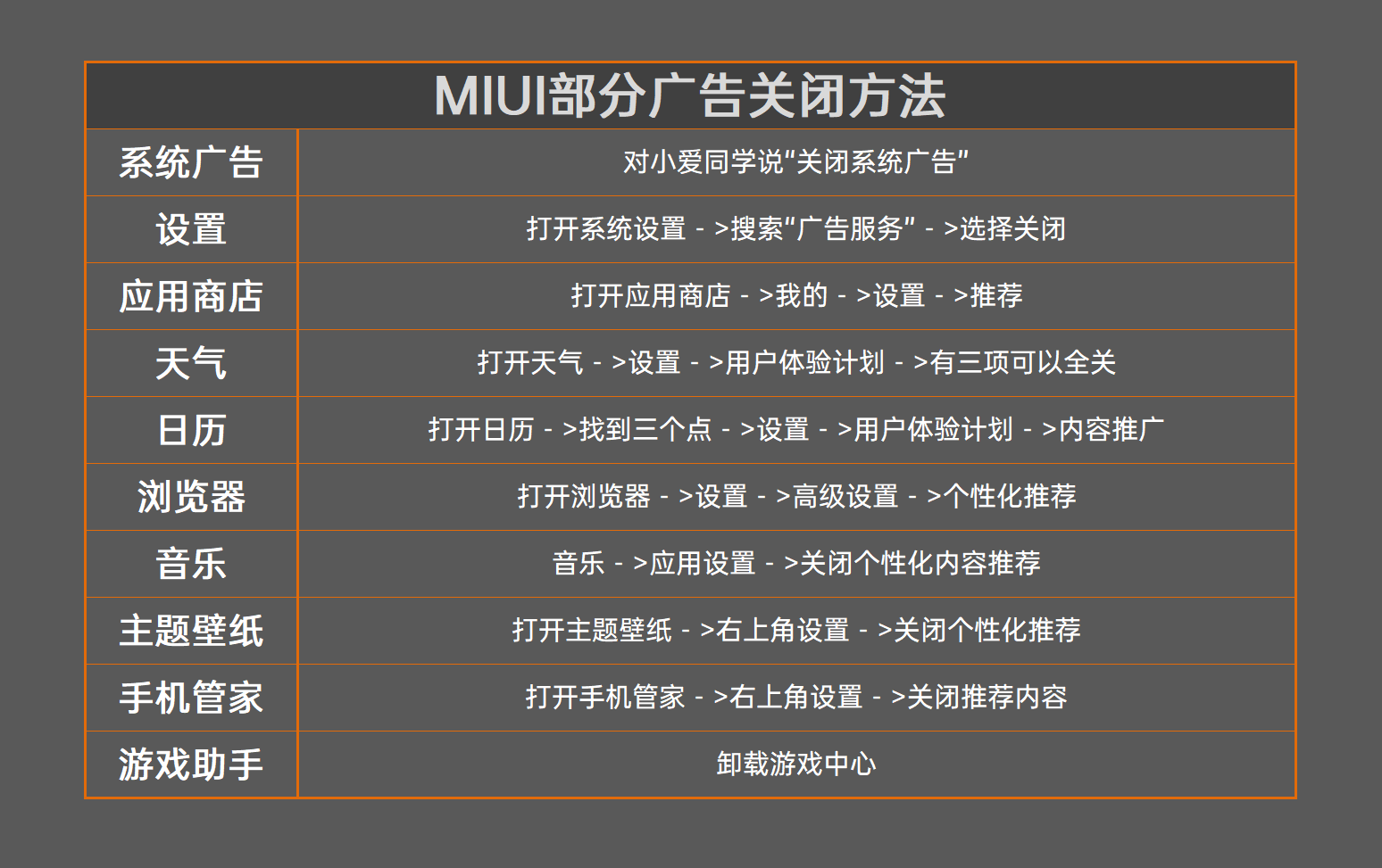 Redmi K40系列首发评测：1999元继承初心！性价比默秒全