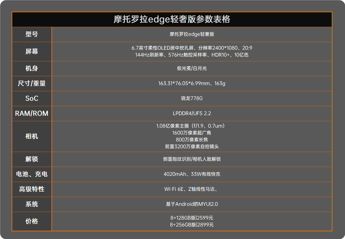 摩托车款锋轻奢版测评，实用与情感的完美结合