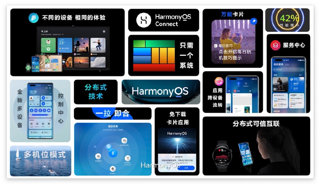 华为HarmonyOS发布 14大功能升级 性能提升42%