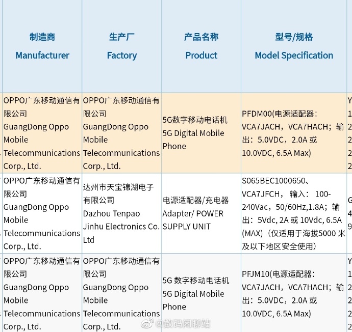 时隔6个月 Reno7系列将至