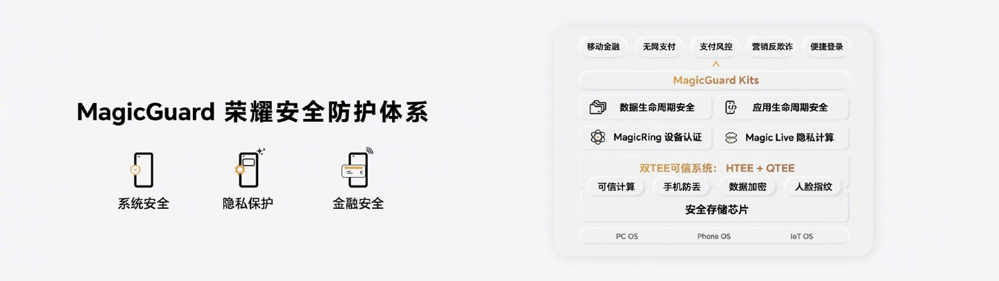 MagicOS 7.0正式发布 赵明：考虑对鸿蒙及iOS进行兼容