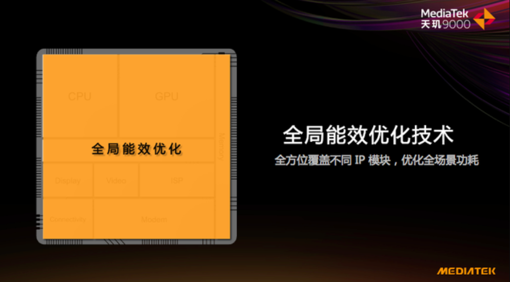 OPPO Find X5 Pro天玑版评测：天玑9000解析、到底行不行？