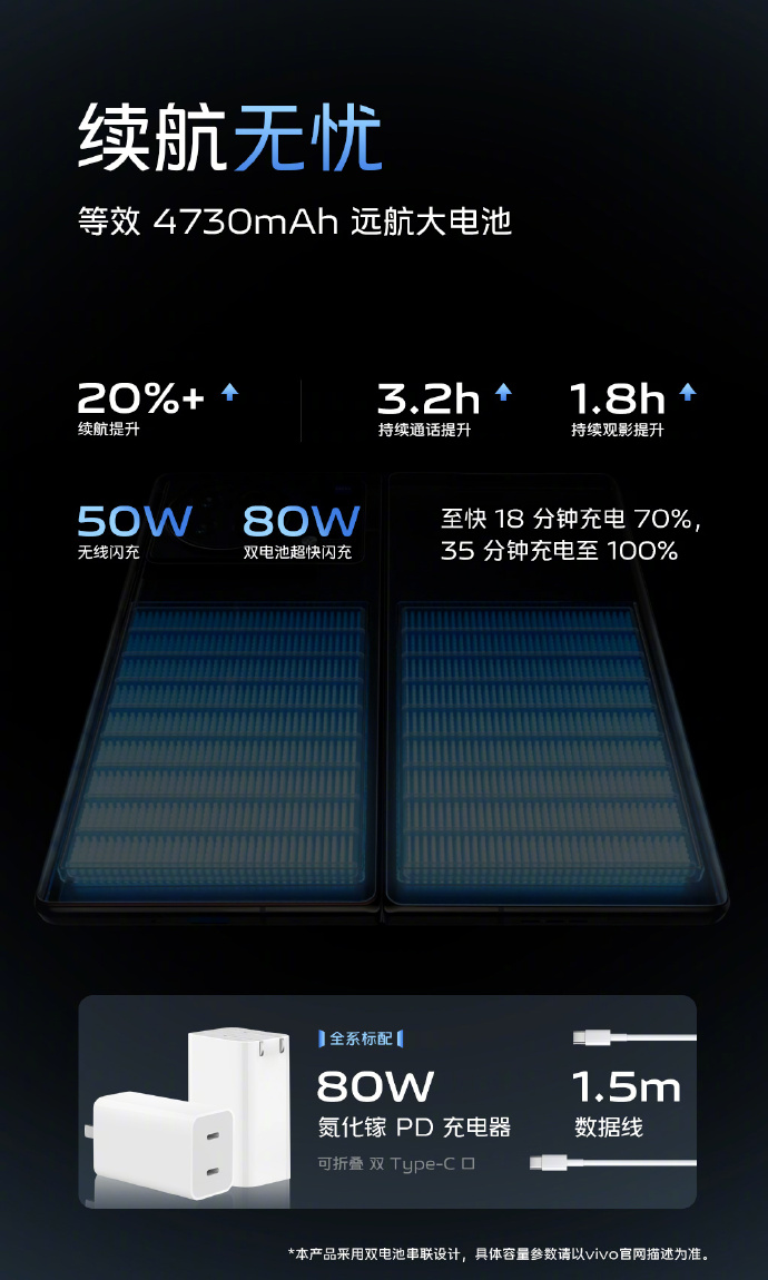 vivo X Fold+发布：9999起售 迄今最强折叠屏
