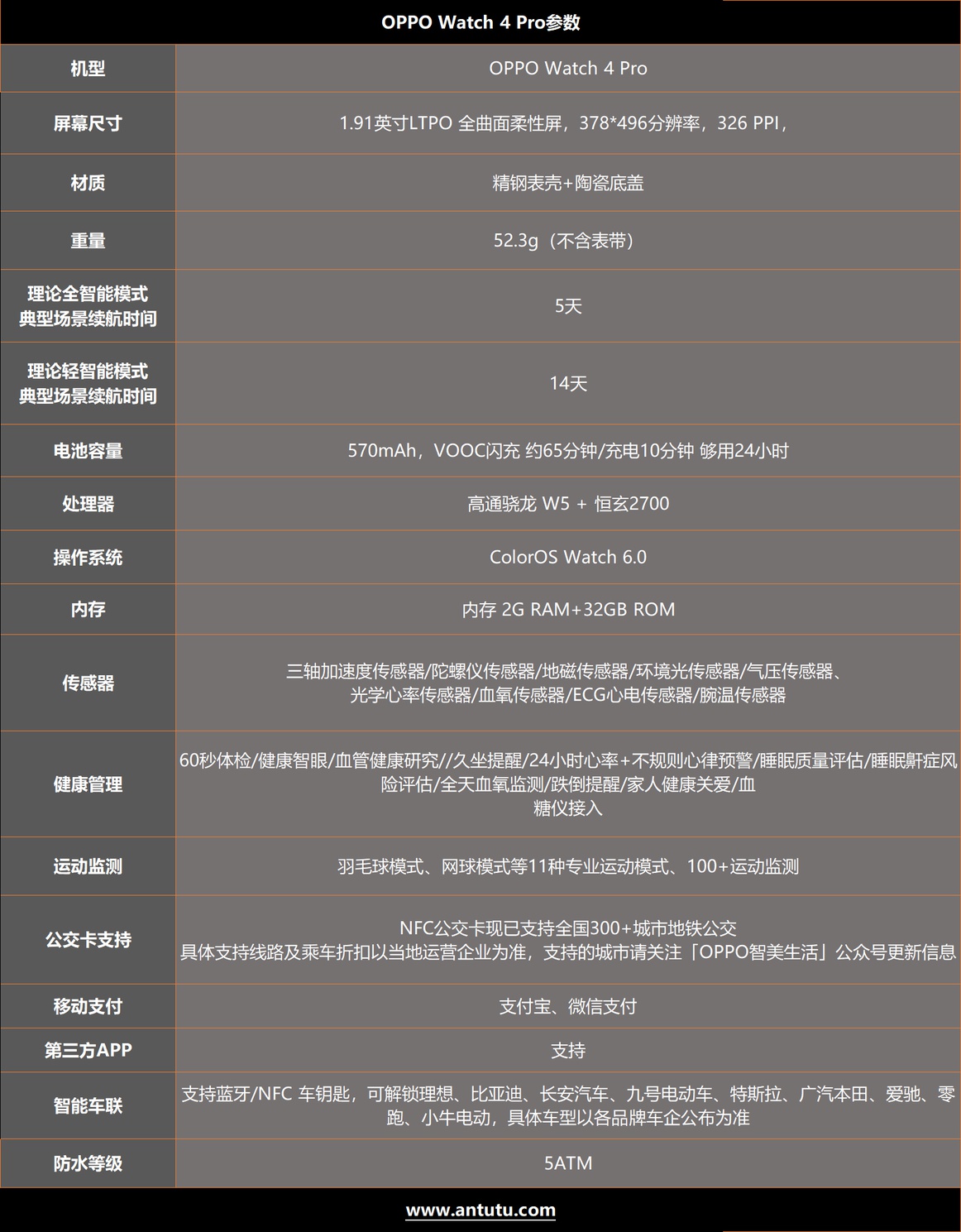 OPPO Watch 4 Pro评测：智能手表产品里的无可替代