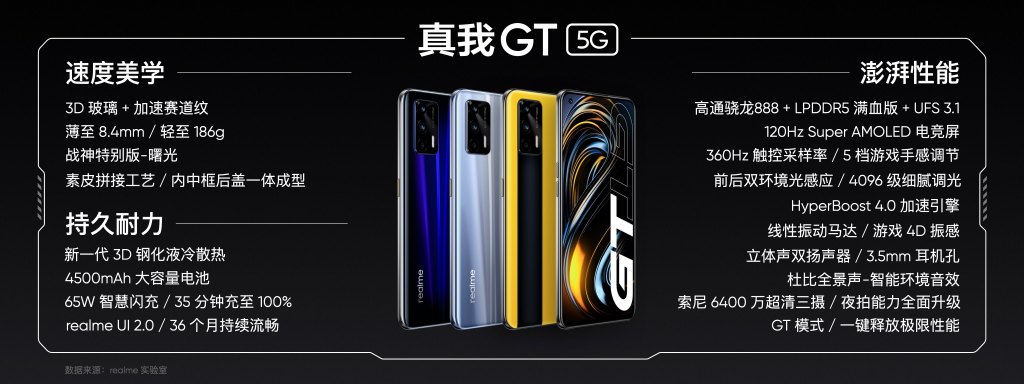 骁龙888+65W快充 realme GT发布：2799元起