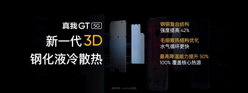 骁龙888+65W快充 realme GT发布：2799元起