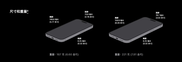 苹果CEO盛赞！iPhone 15 Pro比上代轻了19g