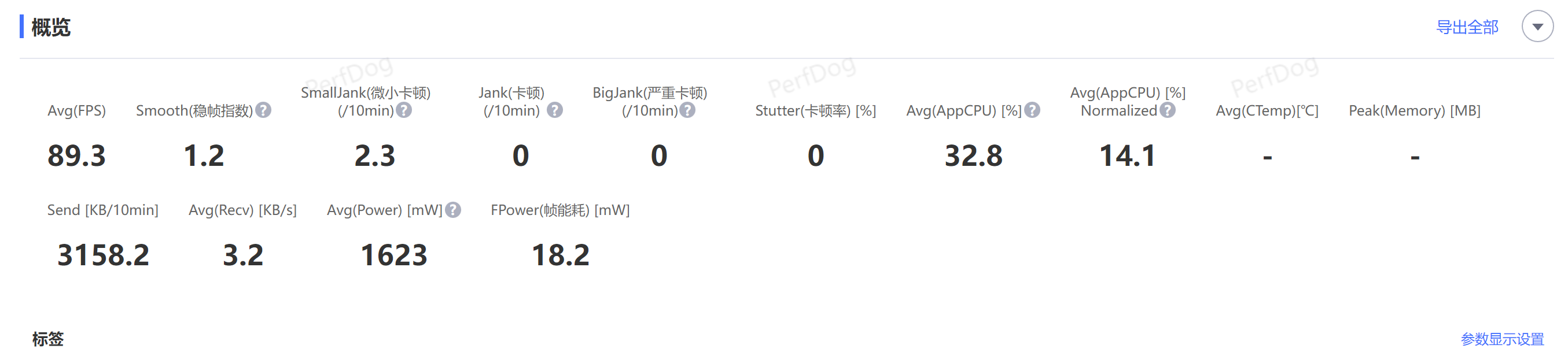 iQOO Neo8 Pro评测：安兔兔V10 163W+跑分称王