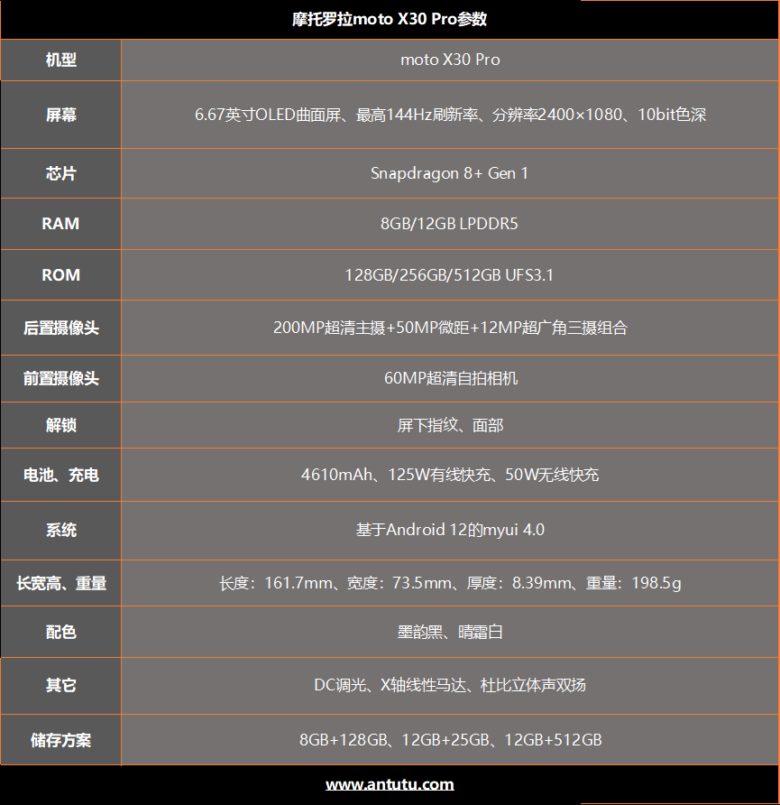Moto X30 Pro评测：首发两亿像素的平价水桶旗舰