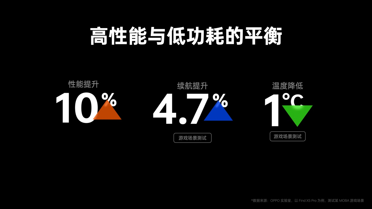 ColorOS 13正式发布：“水生万物”理念带来全新视觉