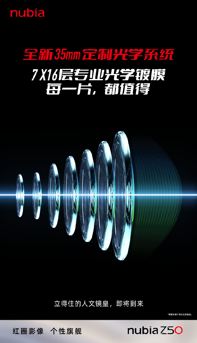 努比亚Z50官方预热：全新35mm定制光学系统 人文镜皇
