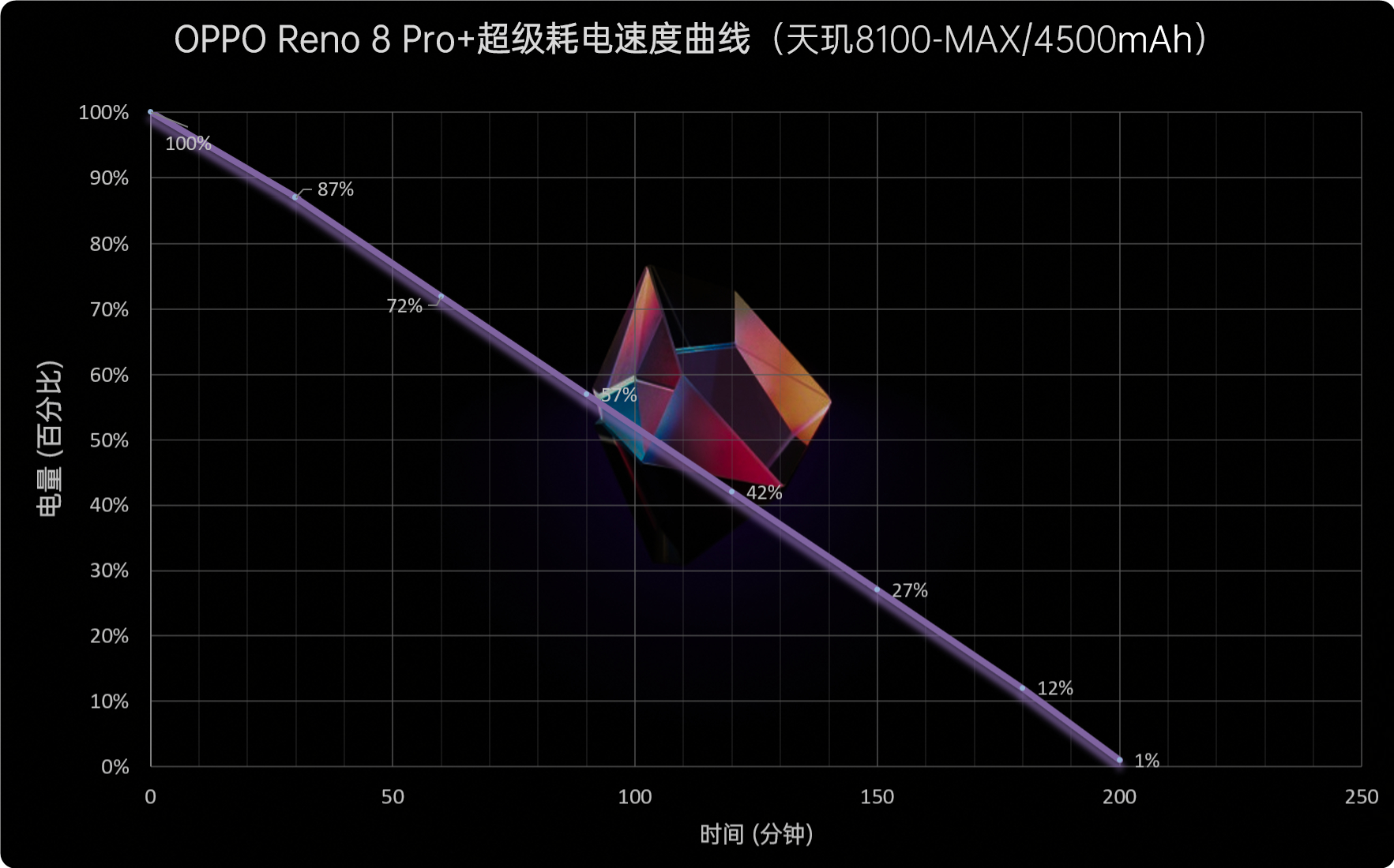 OPPO Reno 8 Pro+评测：精致如碧玉 有颜有双芯