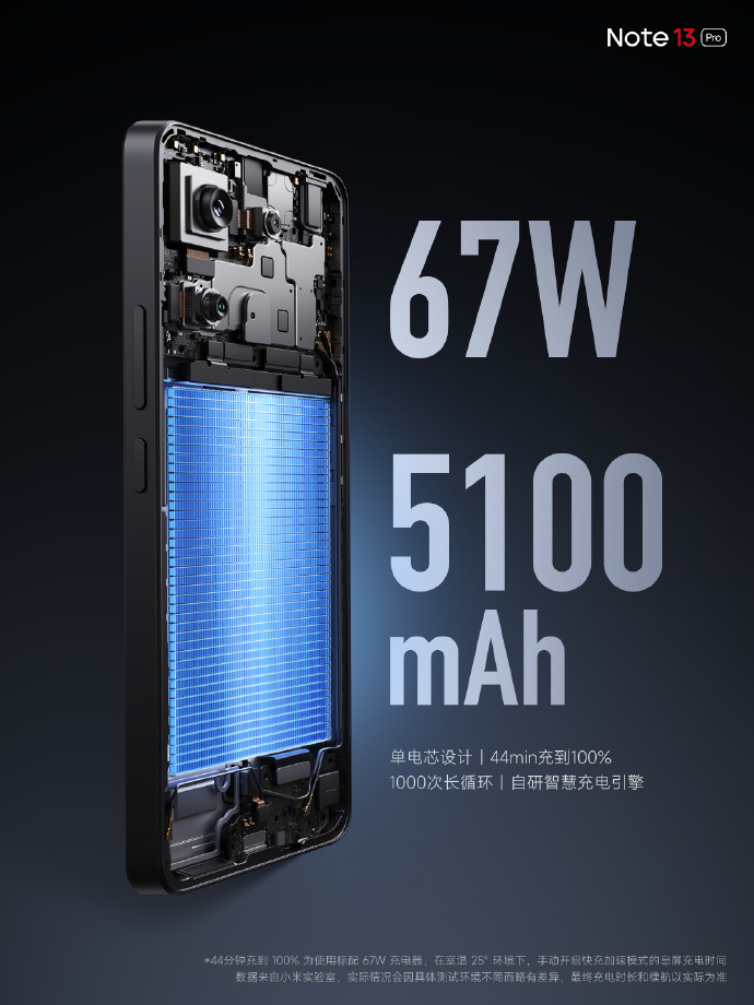 Redmi Note13系列发布：1399元起售