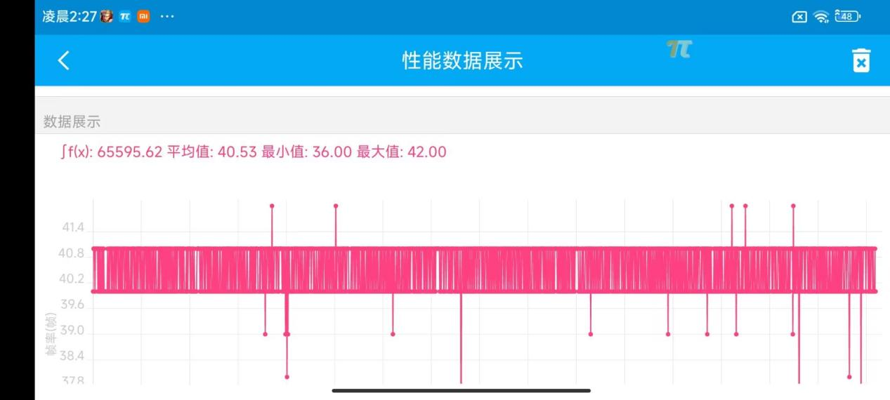 Redmi Note 12探索版评测：外观惊喜 210W闪充独孤求败