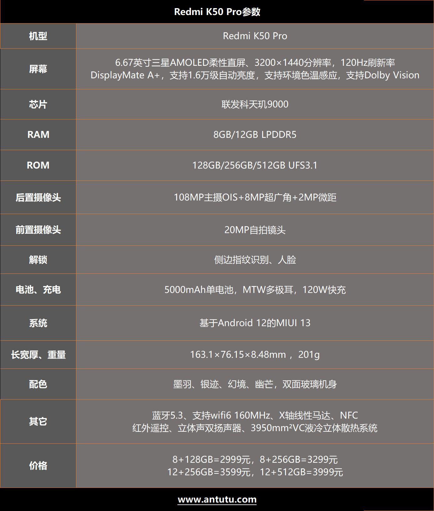 K50 Pro评测：真·首发天玑9000 MTK携手Redmi共赴高端路