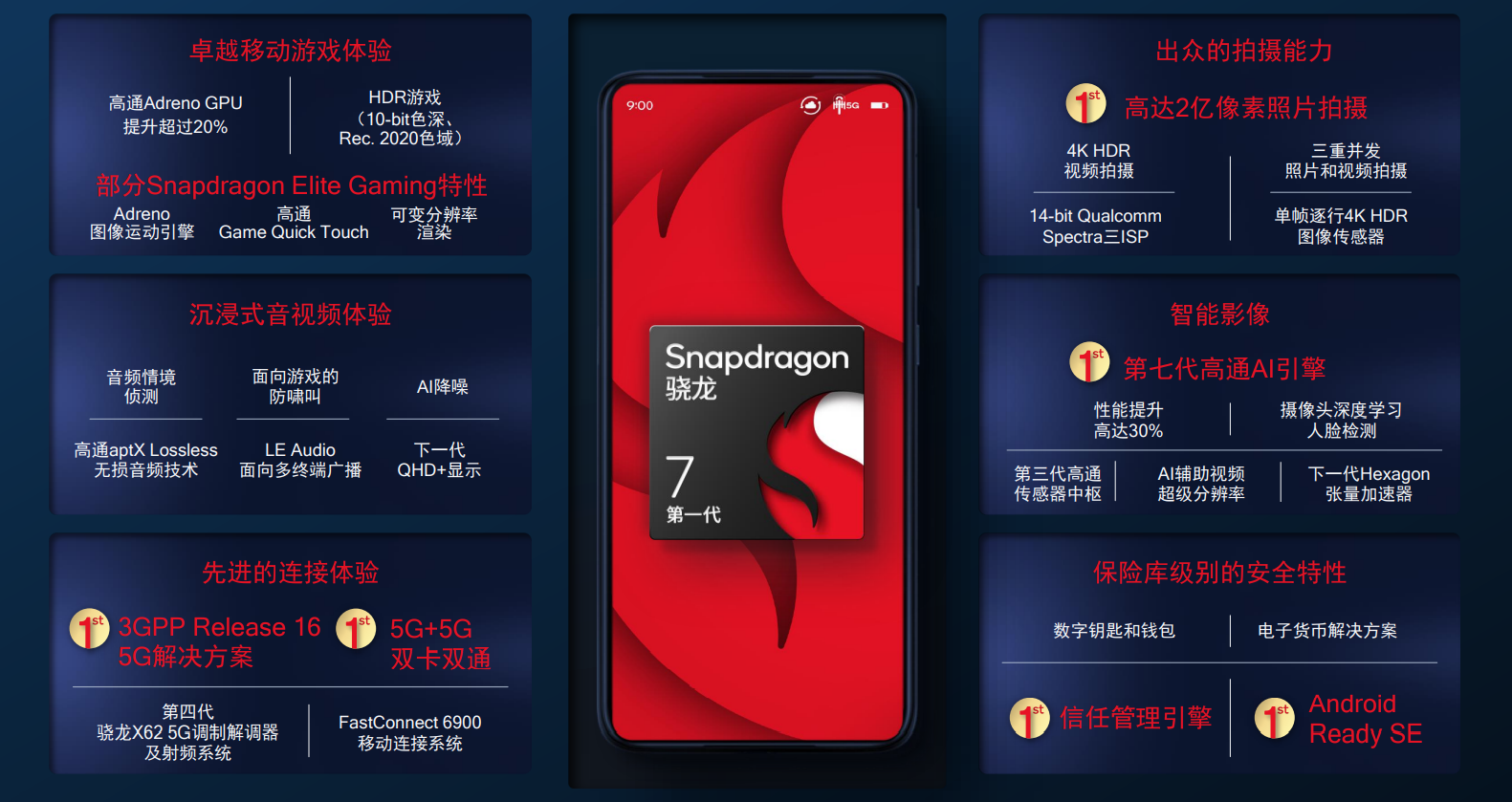 4nm工艺打造！全新骁龙7发布：首发厂商敲定