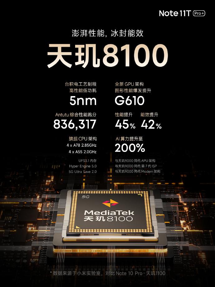 Redmi Note11T Pro发布：1699起售！刷新天玑8100新机底价