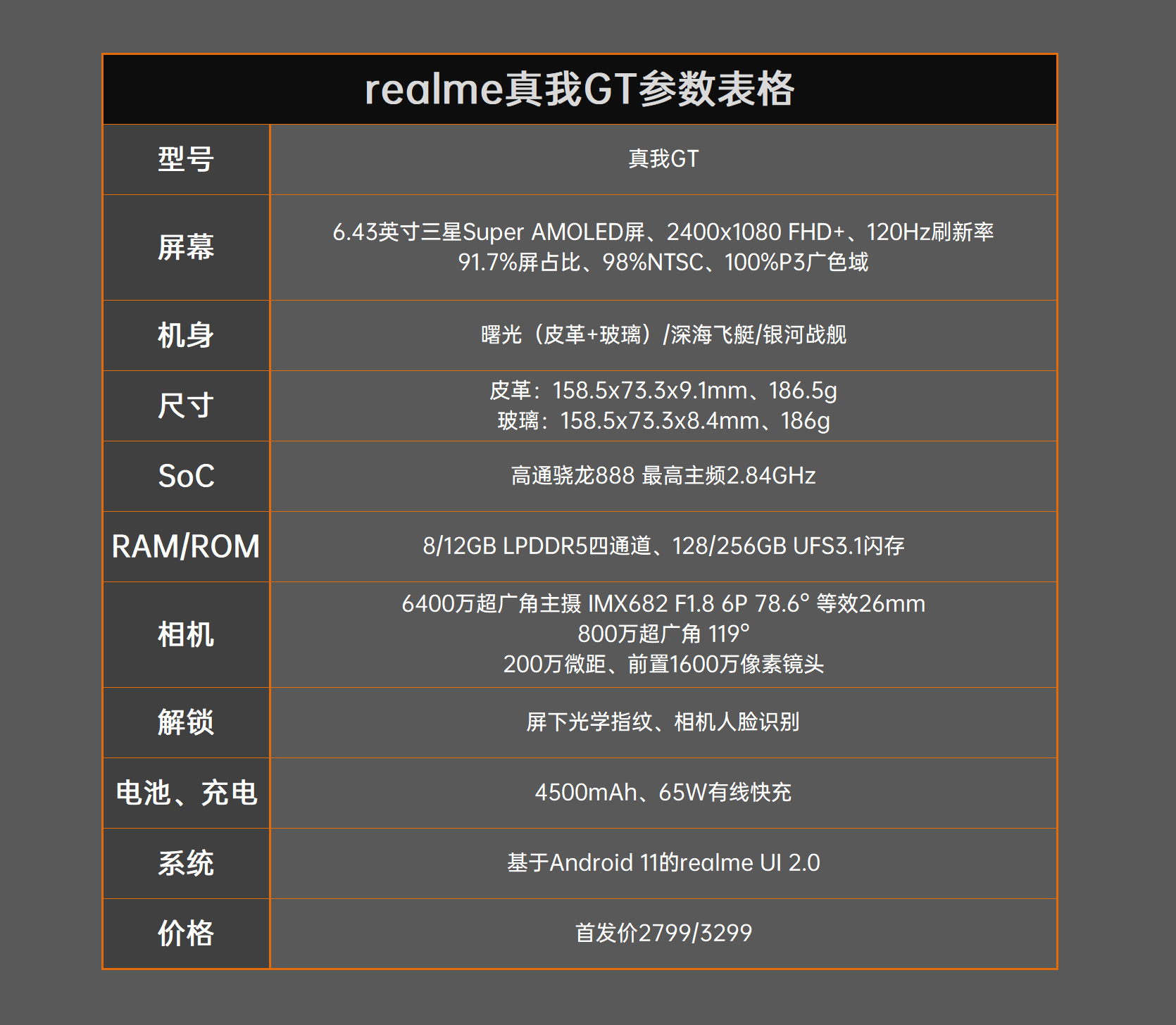 满血快充加持 realme真我GT评测：2799元交个朋友
