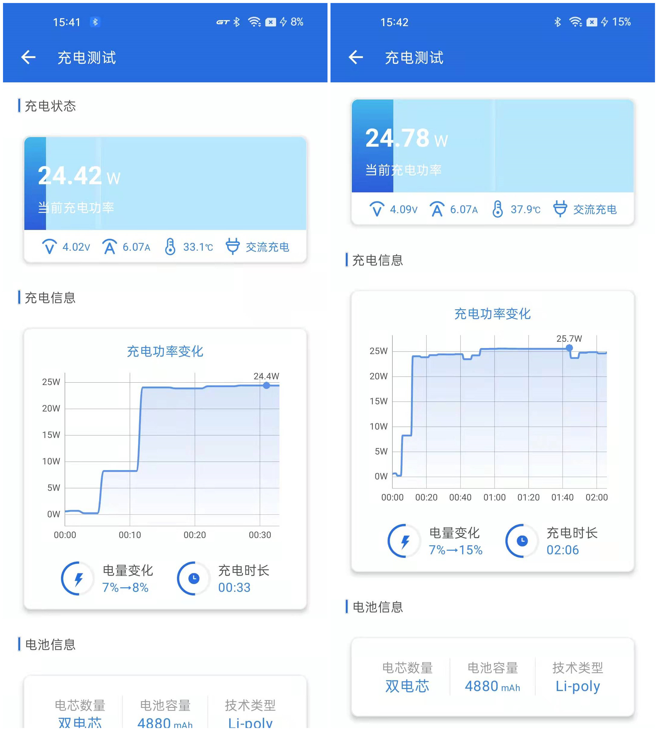 安兔兔评测V9.2.7发布：新增充电测试 完整记录全过程