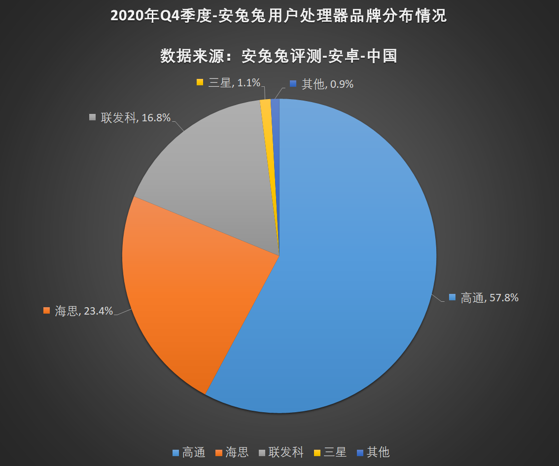 安兔兔发布：2020年第四季度用户偏好榜