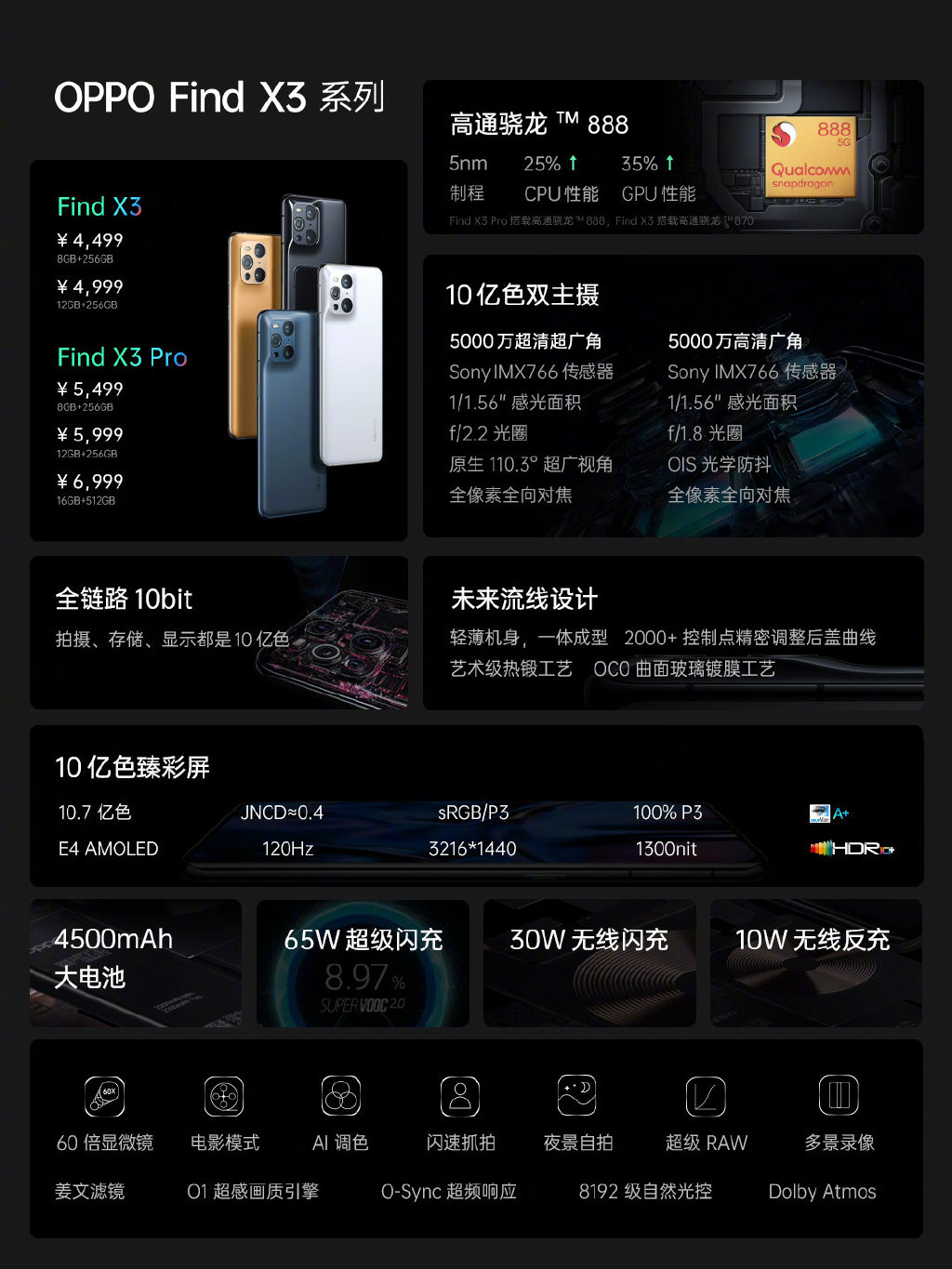 OPPO Find X3系列发布：十亿色双主摄、4499元起